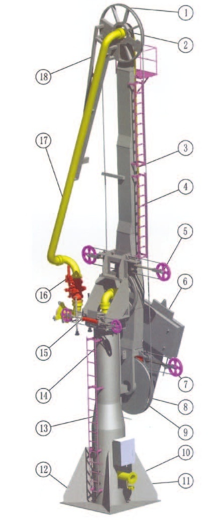 AM63H Branched Support Single Line Loading Arms